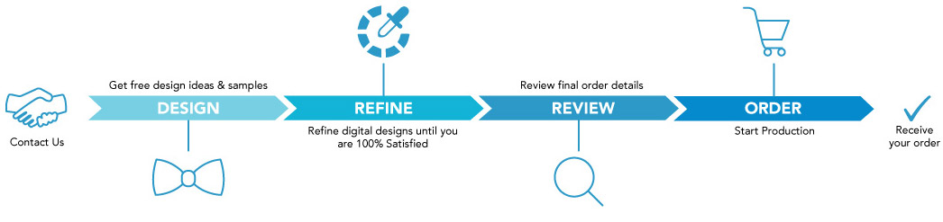 design_process